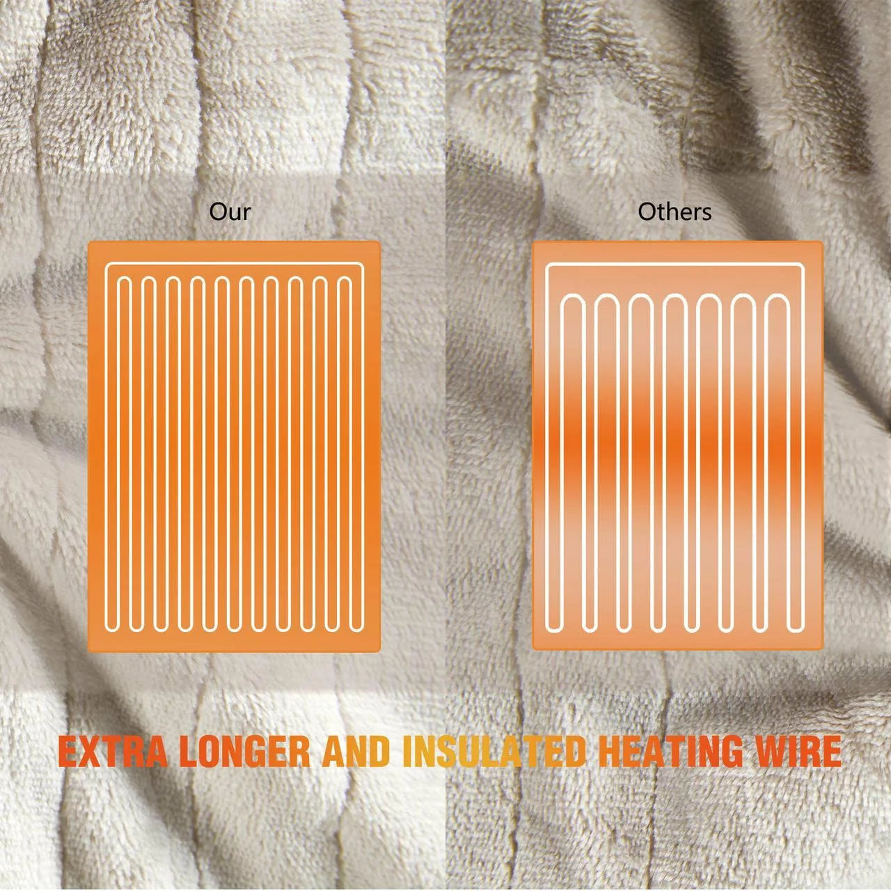 Heated Blanket Throw，50"X60"Double Flannel Heating Blanket for Home Office, Electric Blanket 4 Hours Auto-Off & Over-Heat Protection,Camel